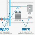 Проверка ВДГО,ВКГО , вентиляции/дымоходов