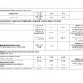 ТАРИФЫ 2026г.